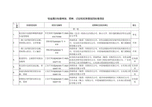 轻金属分标委审定、预审、讨论和任务落实的标准项目.docx