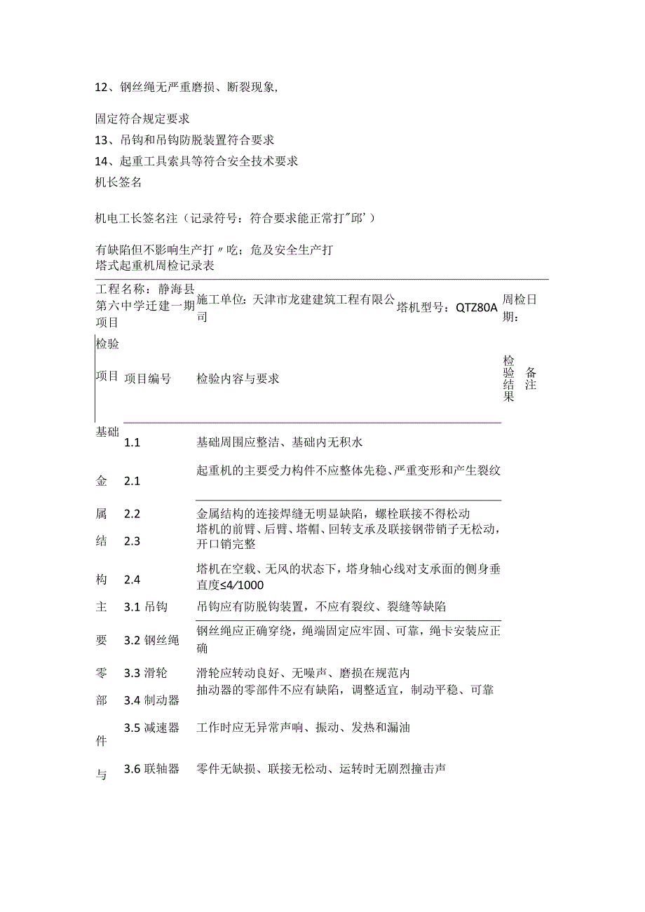 塔式起重机交接班及日检周检月检记录...docx_第3页