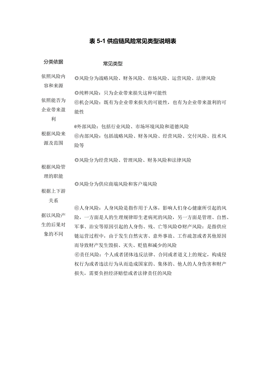 供应链风险基础知识全套.docx_第2页