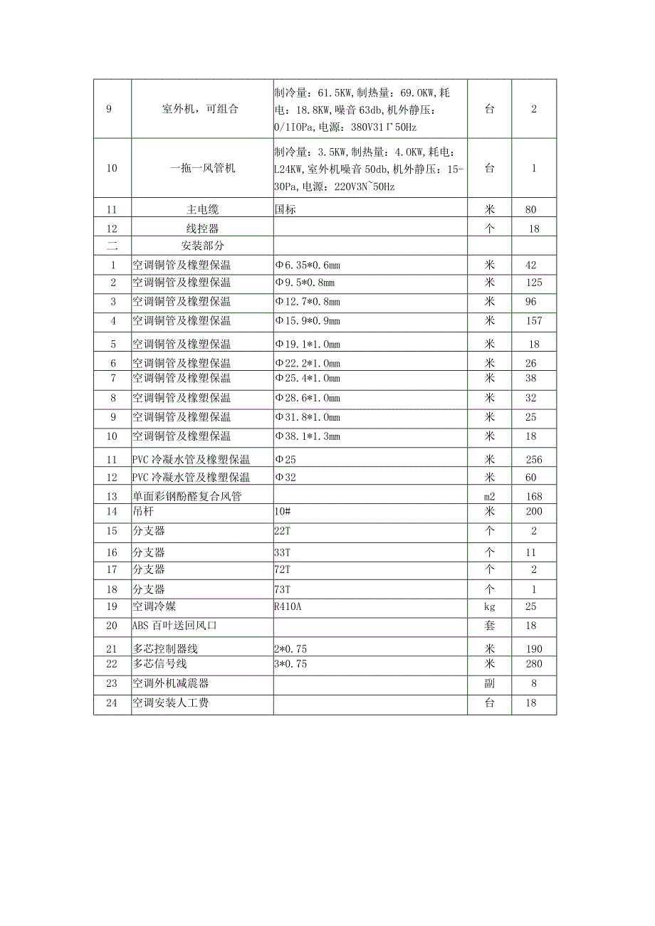 第四章、技术规范.docx_第2页