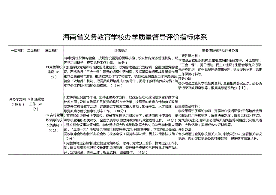 海南省义务教育学校办学质量督导评价指标体系.docx_第1页