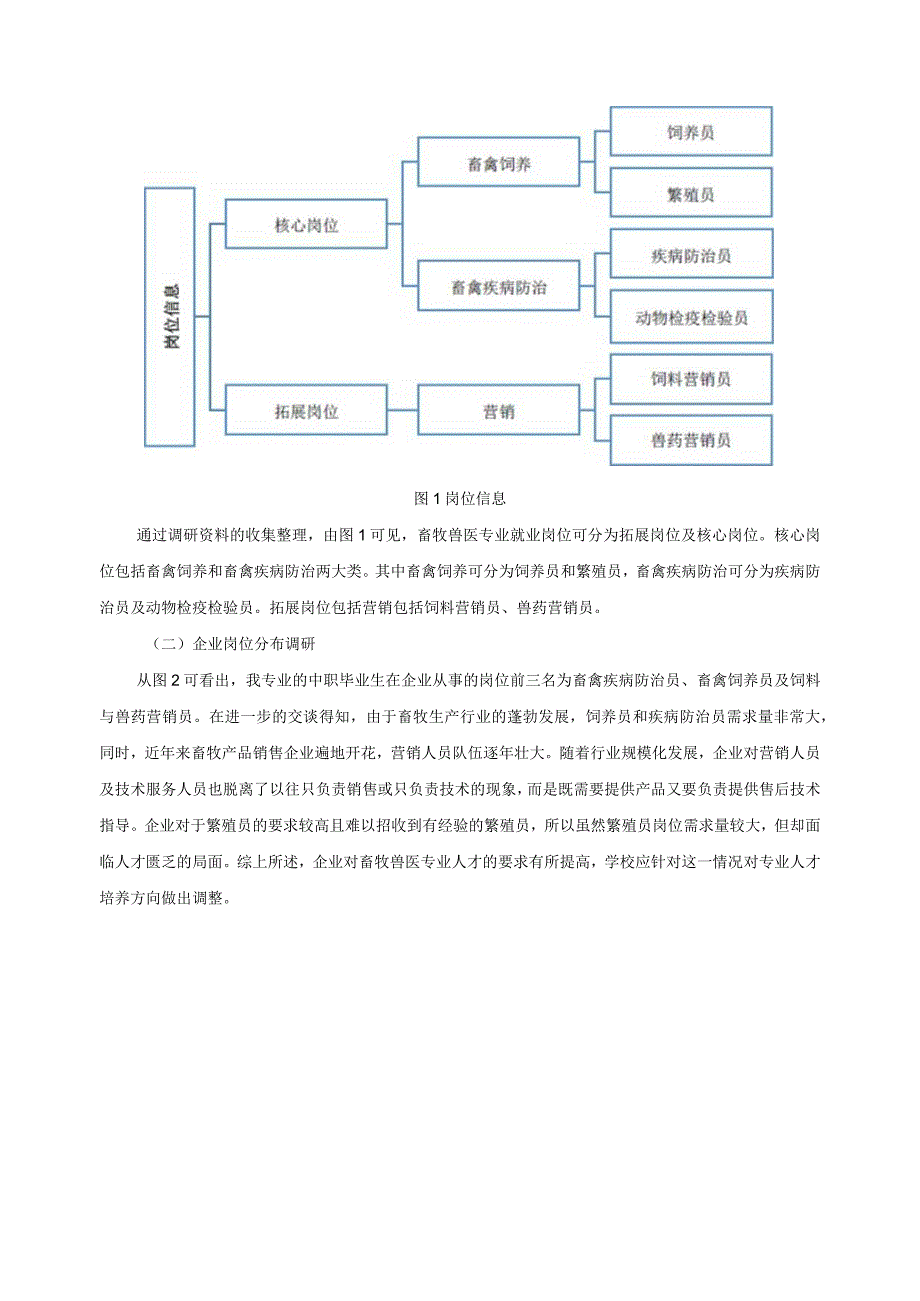 畜牧兽医专业职业岗位能力分析报告.docx_第3页