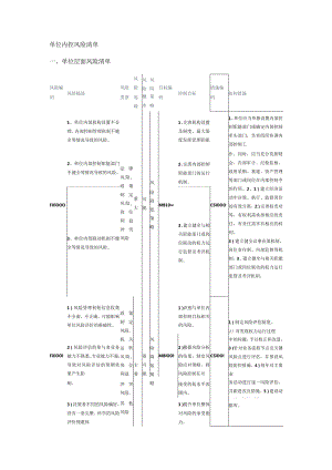 内控风险清单.docx