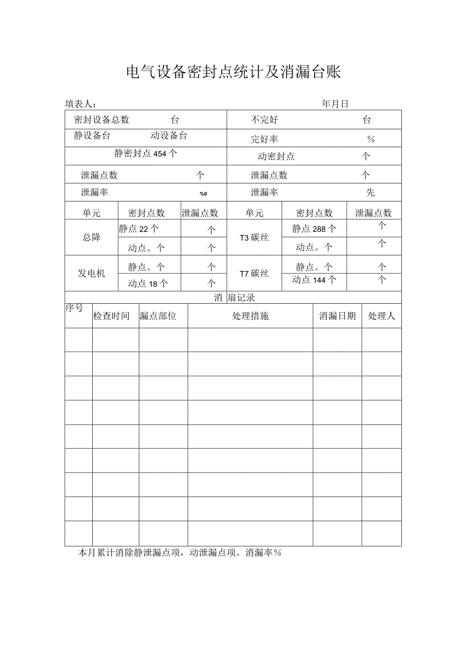 密封点统计及消漏台账.docx_第1页