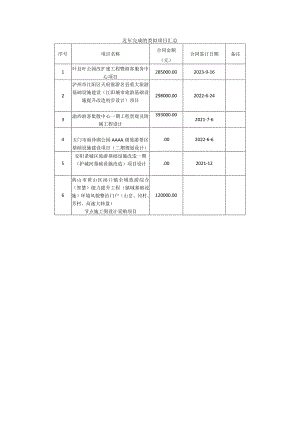 备注近年完成的类似项目汇总.docx