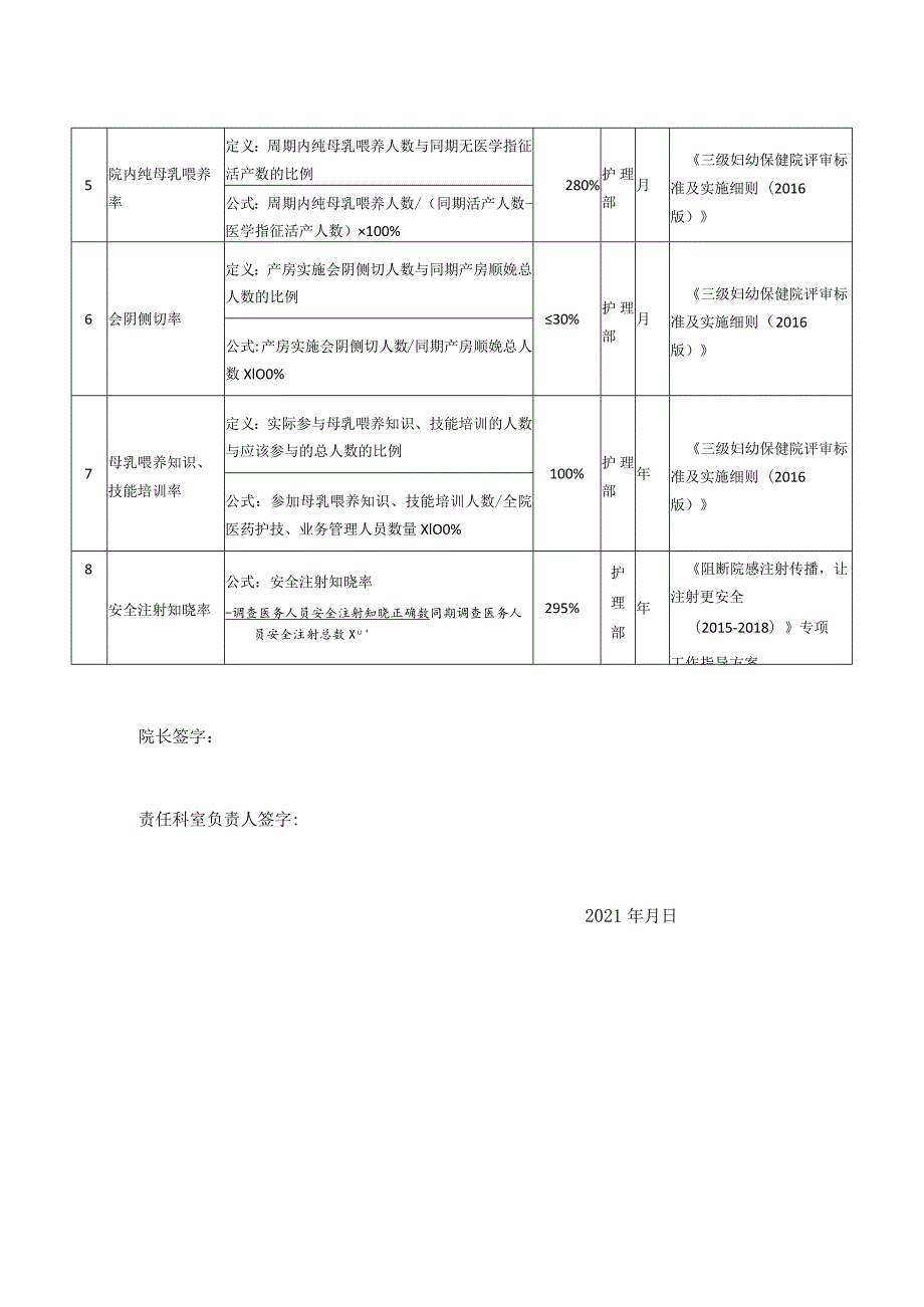 妇幼保健院护理部医院质量与安全管理目标责任书.docx_第2页