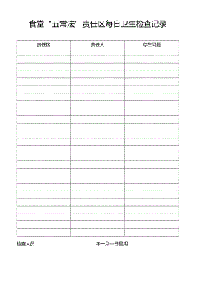 食堂“五常法”责任区每日卫生检查记录.docx