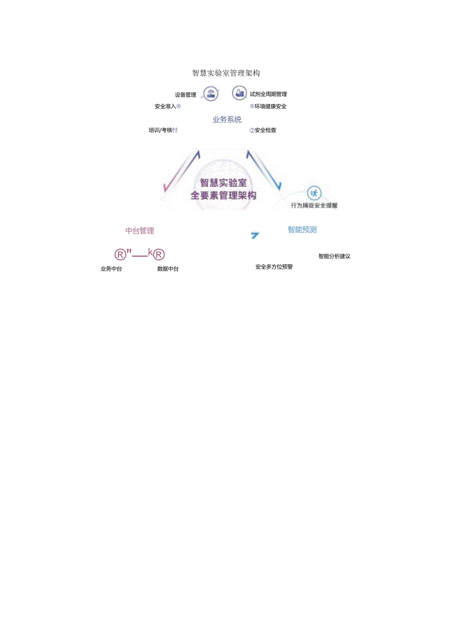 智能实验室.docx_第2页