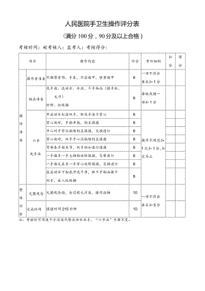 人民医院手卫生操作评分表.docx