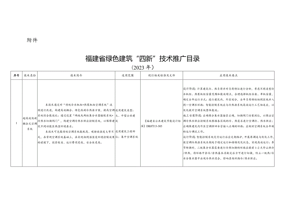 福建省绿色建筑“四新”技术推广目录（2023年）.docx_第1页