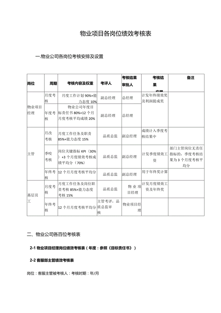 物业项目各岗位绩效考核表.docx_第1页