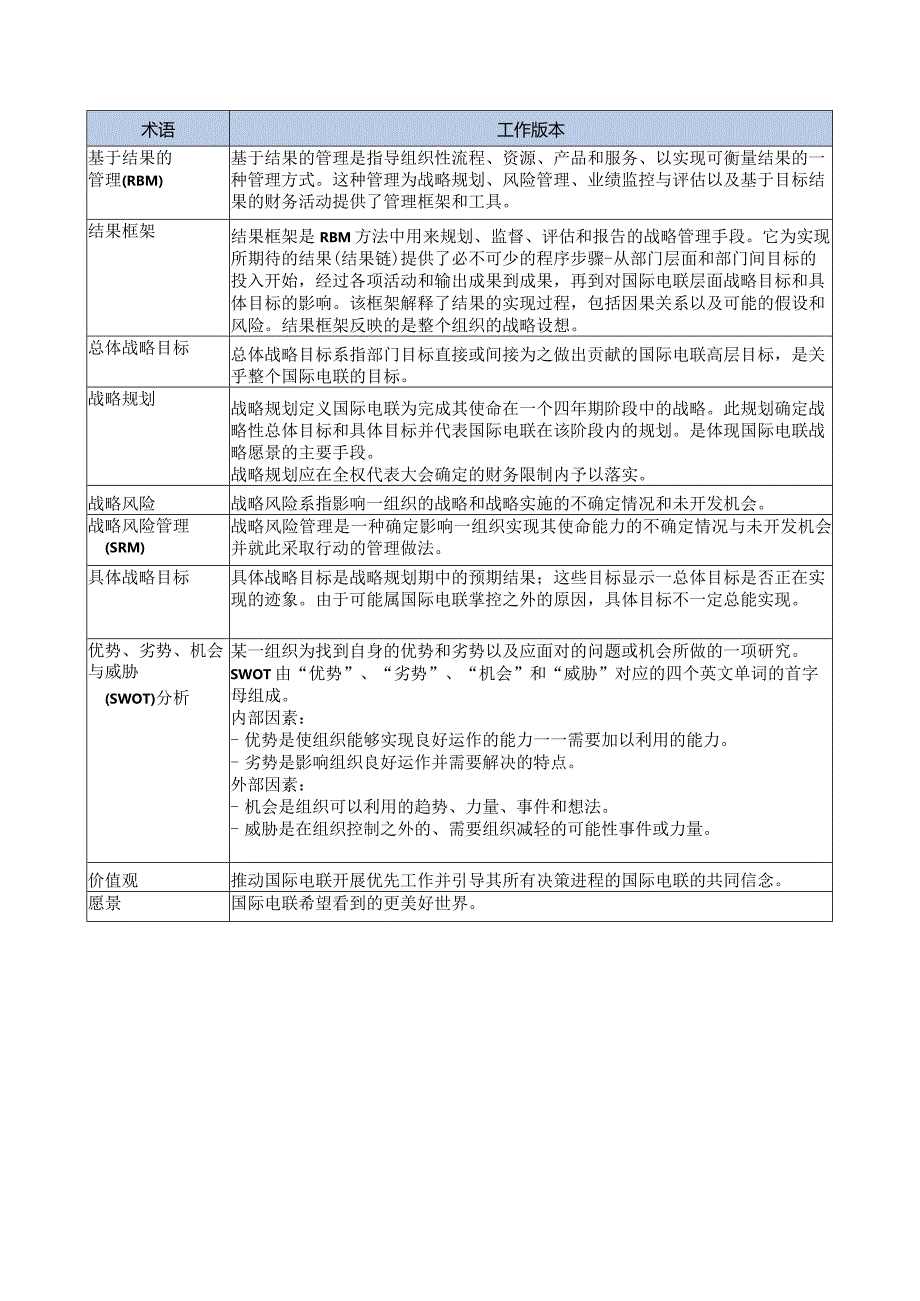 第71号决议术语表.docx_第2页