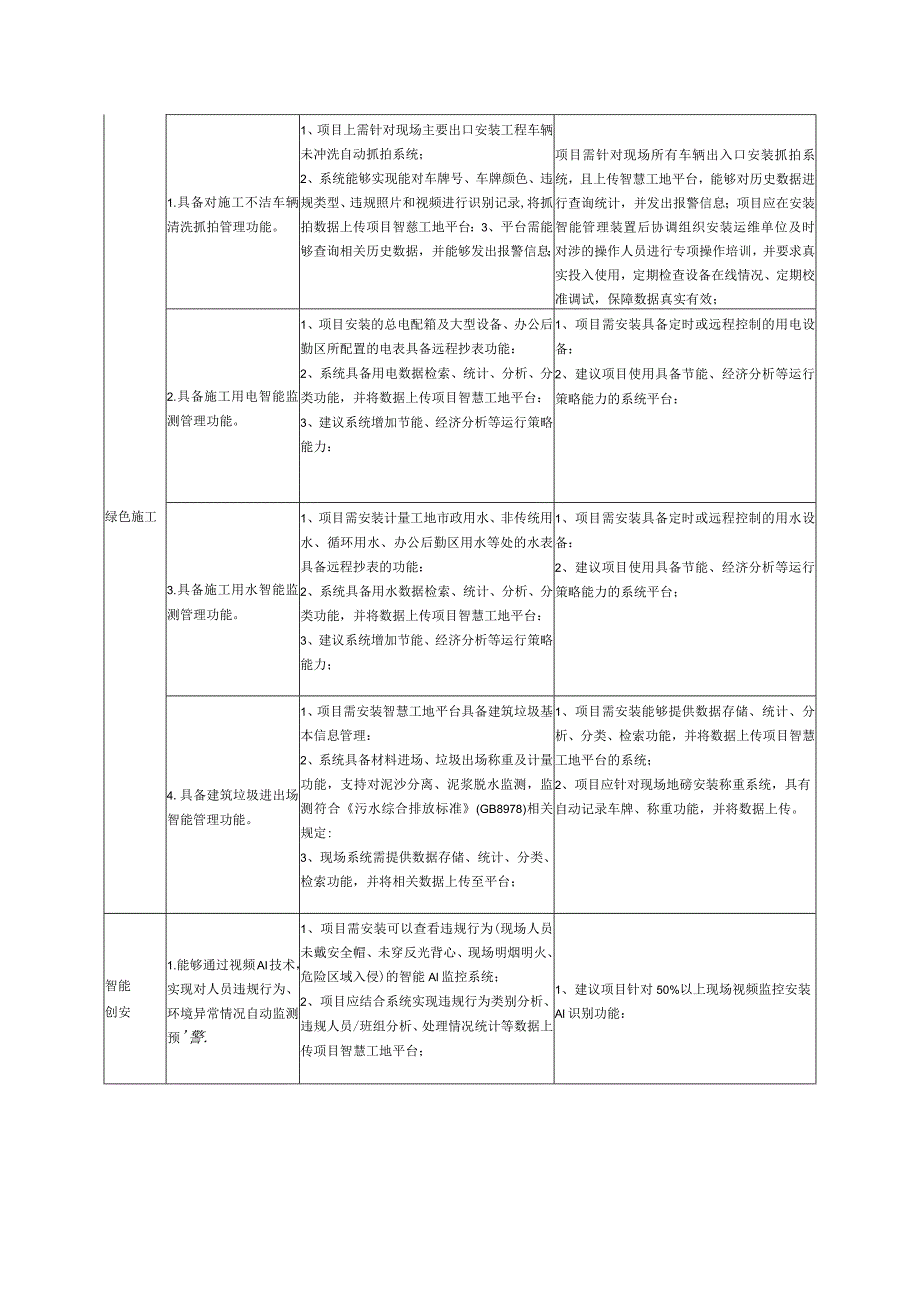 智慧工地建设应用要求.docx_第3页