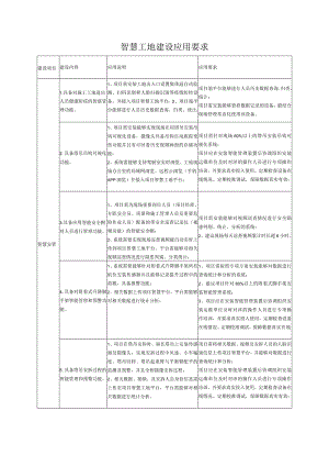 智慧工地建设应用要求.docx