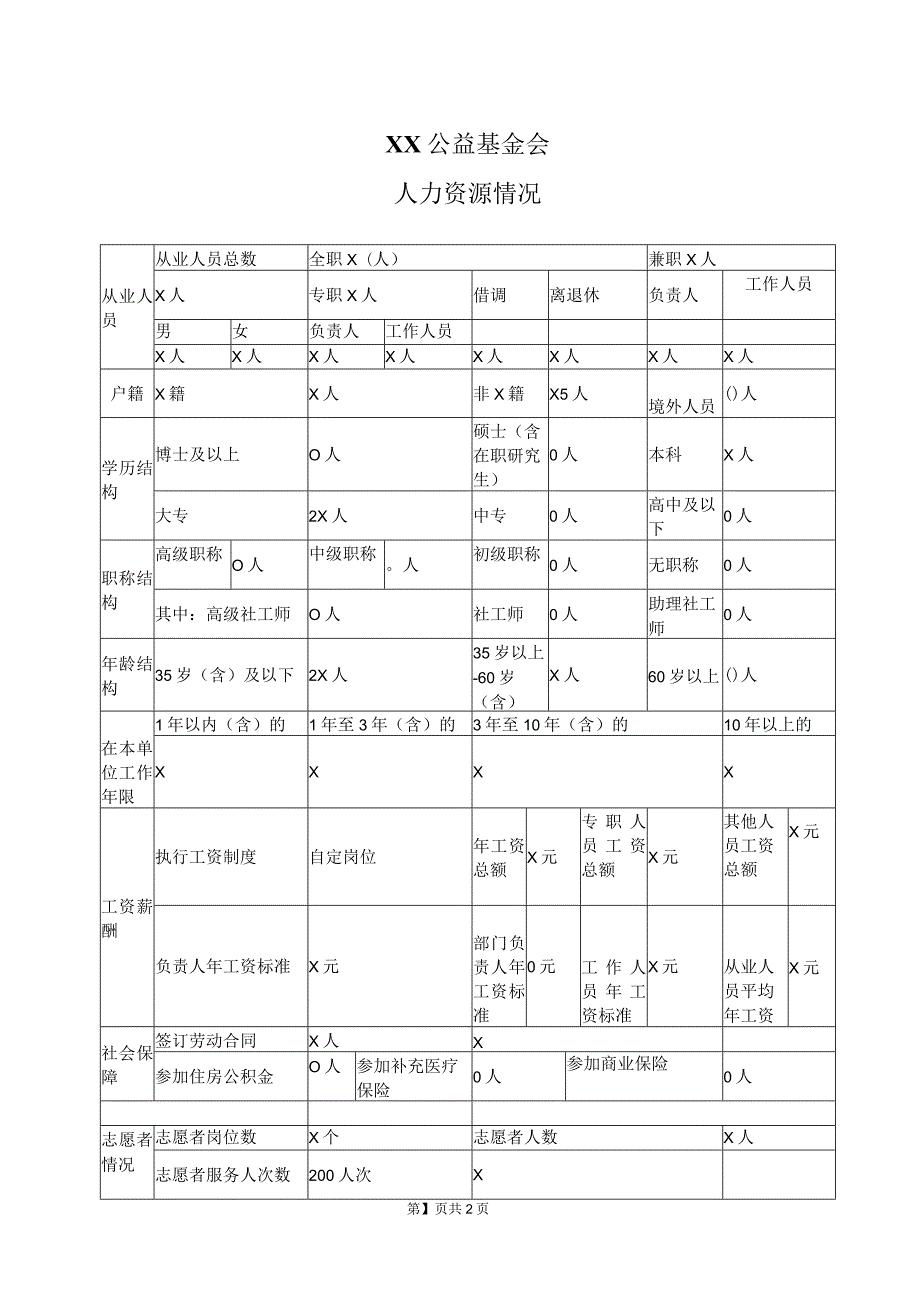 XX公益基金会人力资源情况（2016年）.docx_第1页