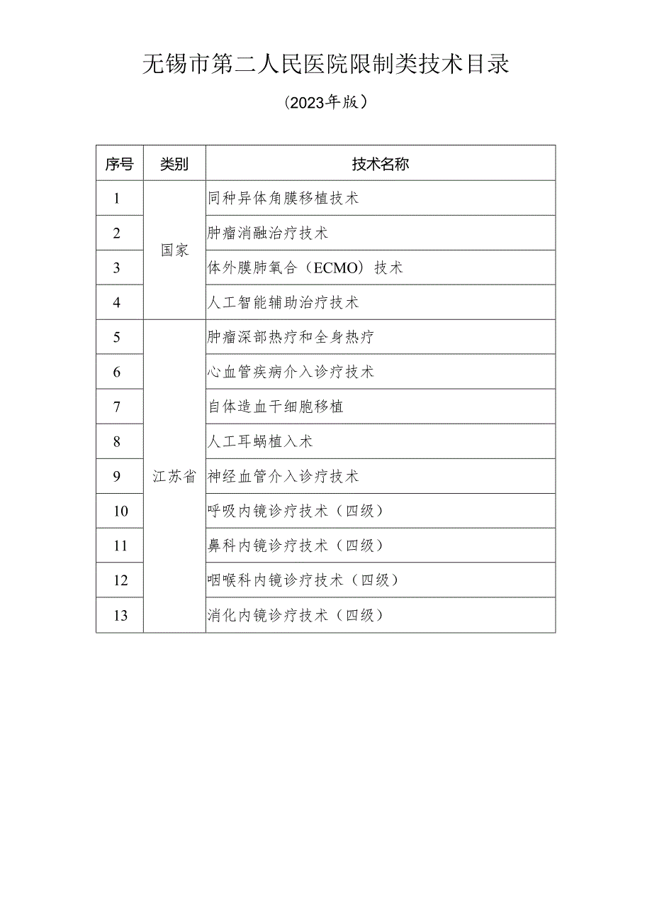 无锡市第二人民医院限制类技术目录.docx_第1页