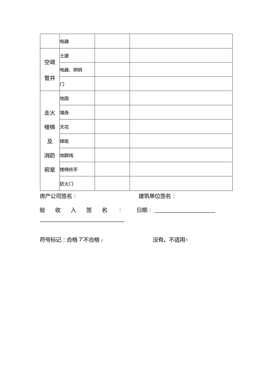 小区物业公共设施移交情况表.docx_第3页