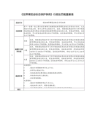 《世界博览会标志保护条例》行政处罚裁量基准.docx