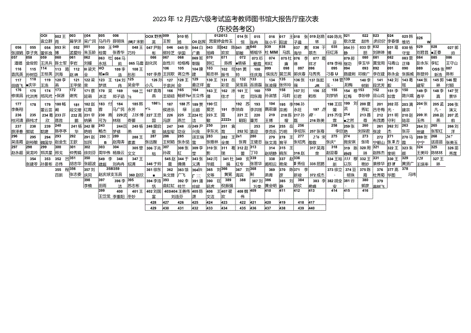 2023年12月四六级考试监考教师图书馆大报告厅座次表东校各考区.docx_第1页