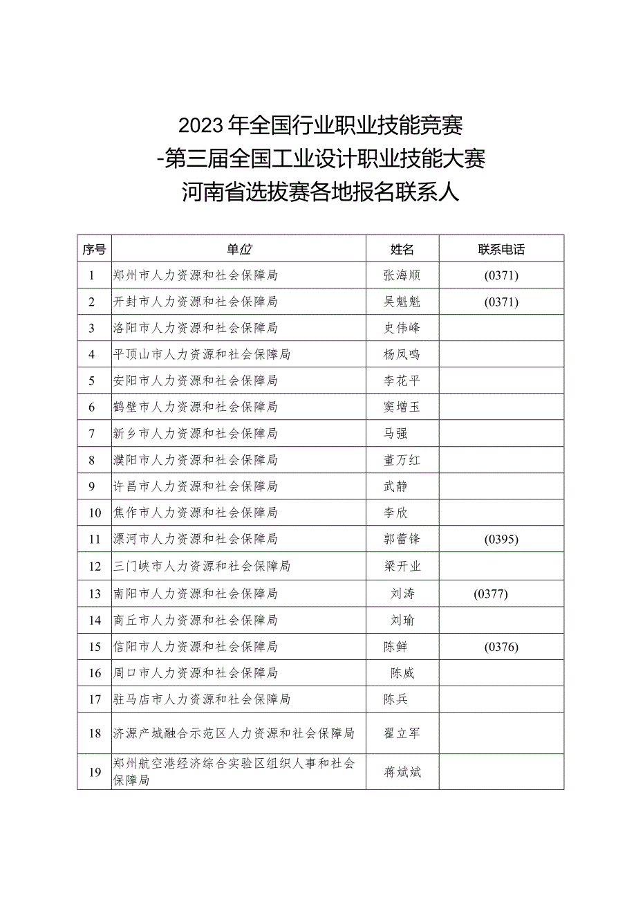 2023年全国行业职业技能竞赛——第三届全国工业设计职业技能大赛河南省选拔赛各地报名联系人.docx_第1页