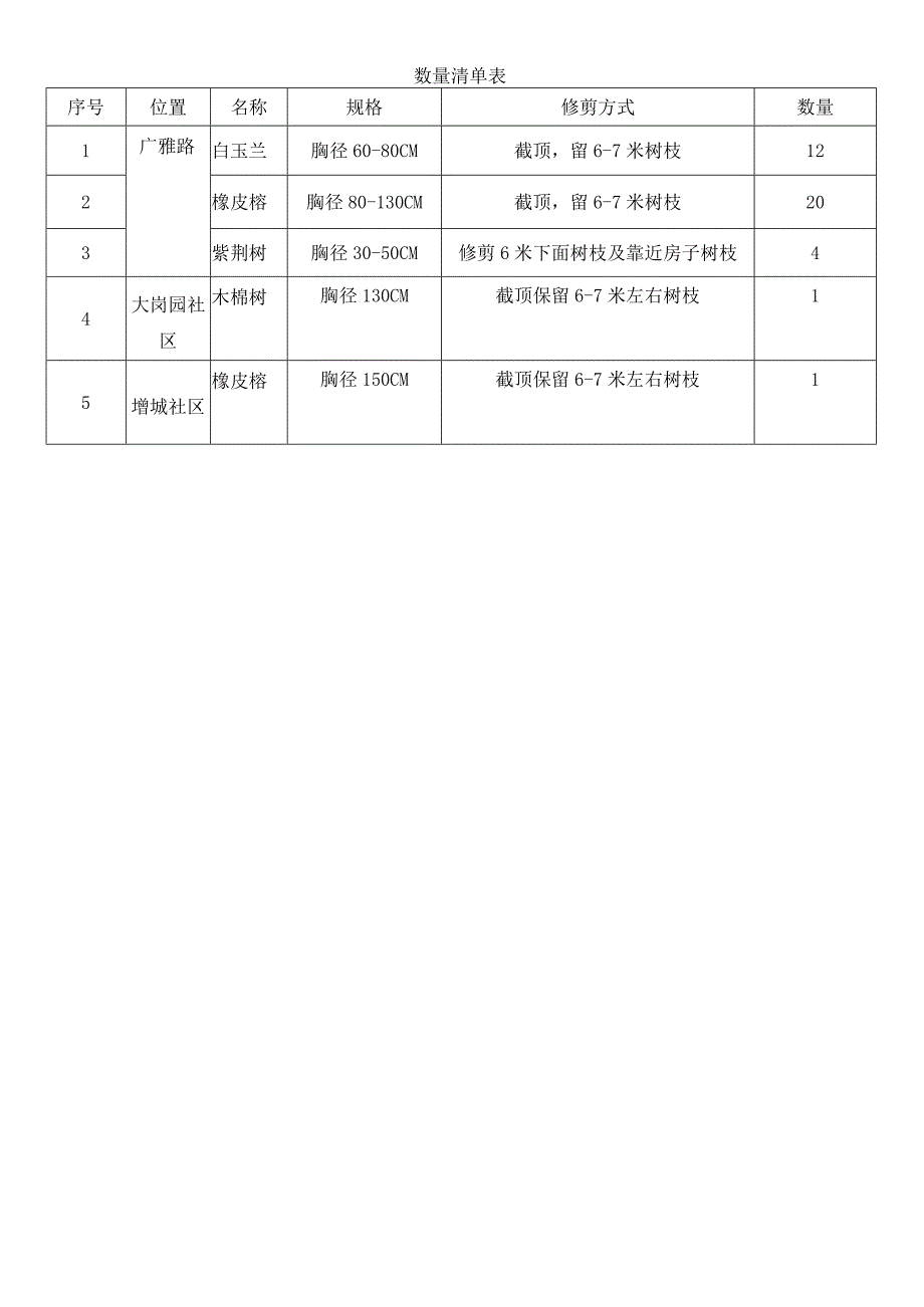 数量清单表.docx_第1页