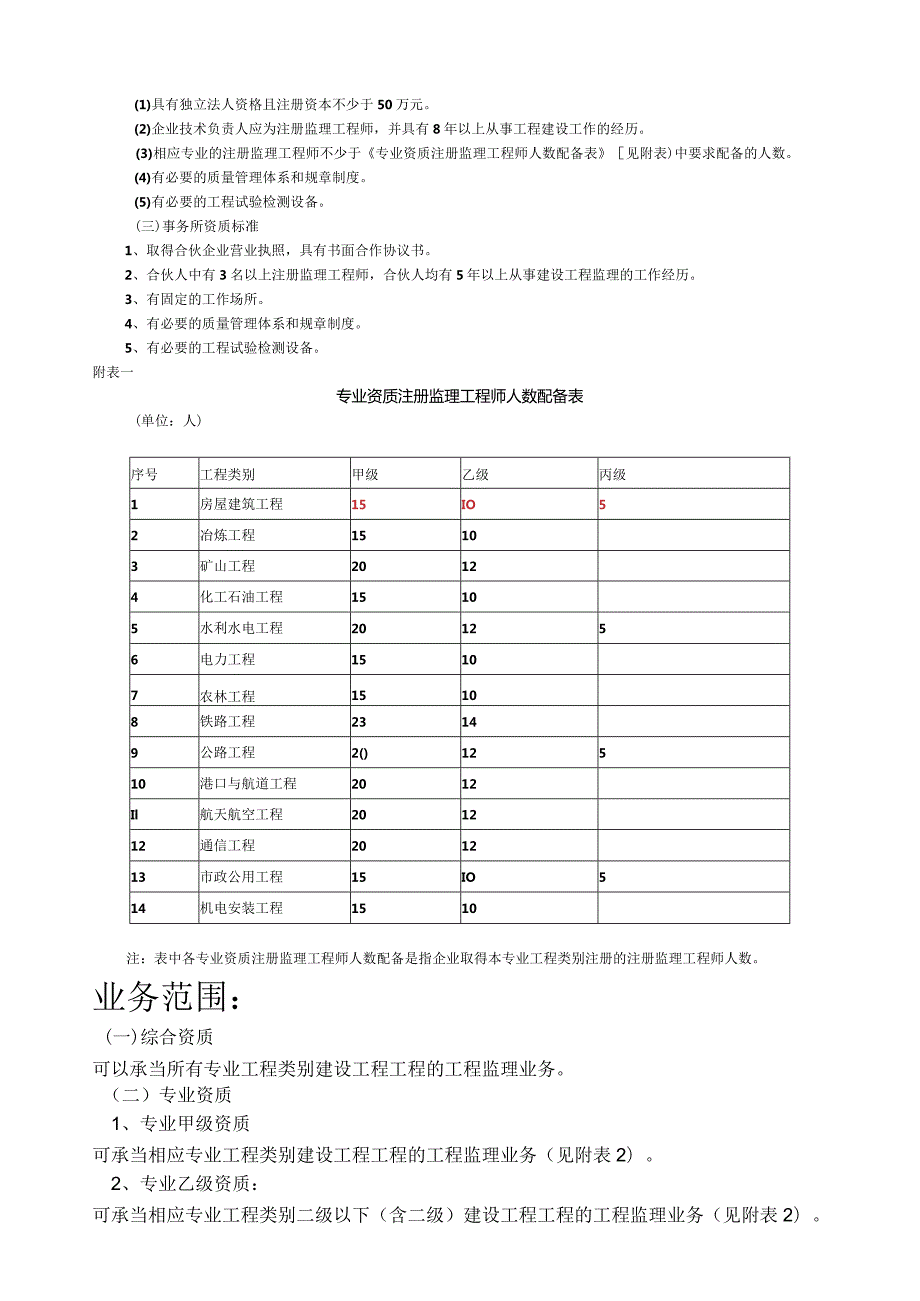 工程监理企业资质等级及业务范围.docx_第2页