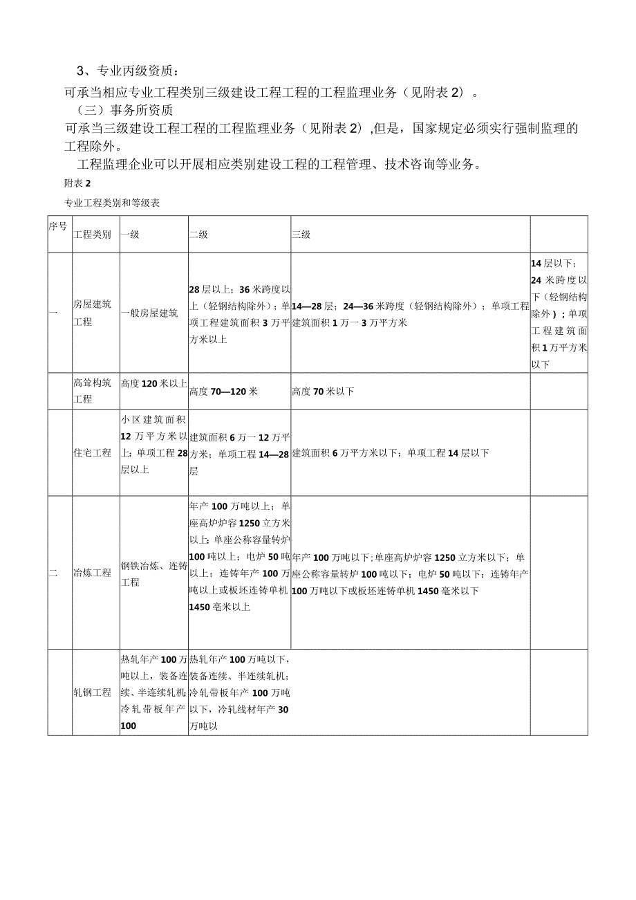 工程监理企业资质等级及业务范围.docx_第3页