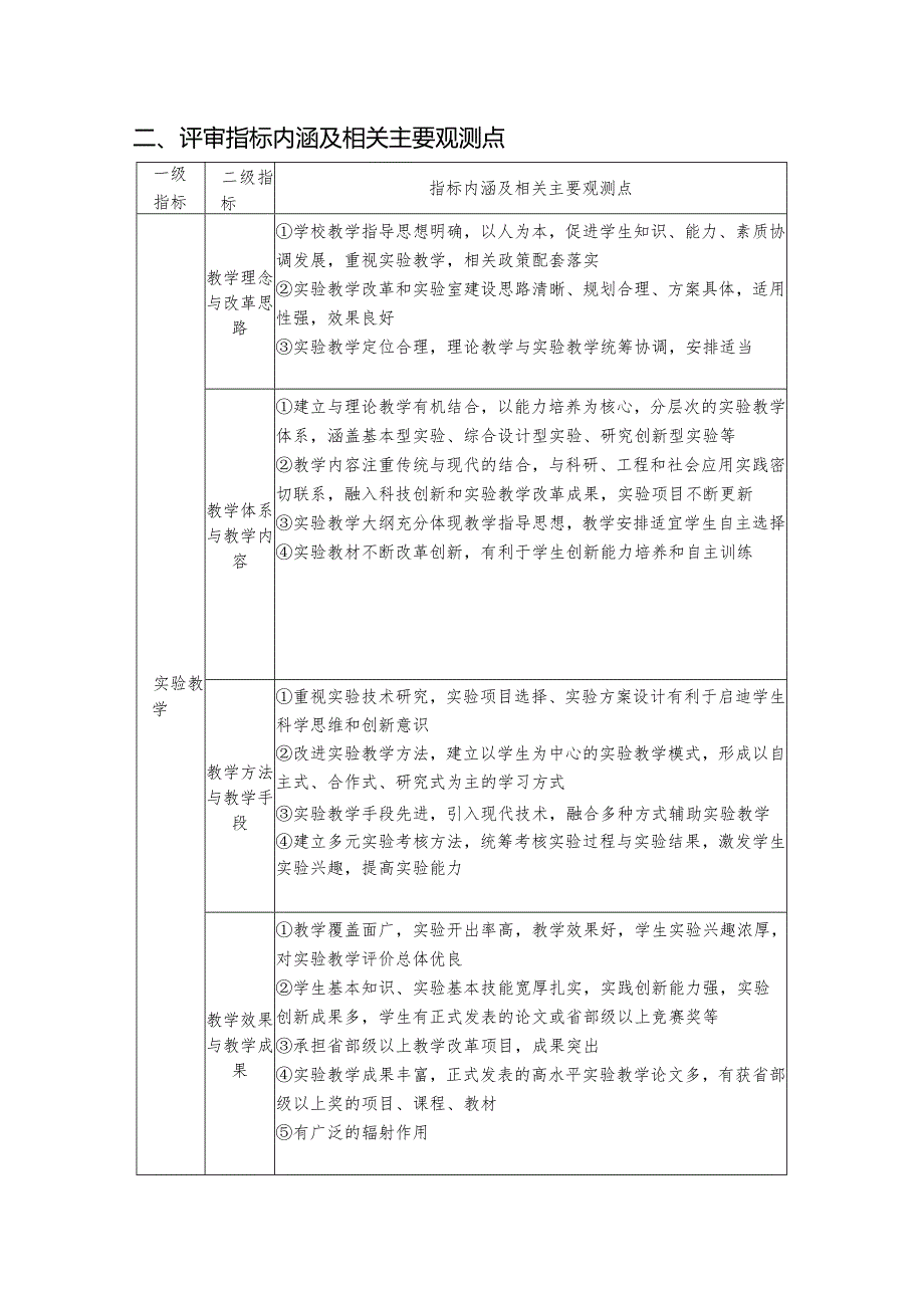 天津市普通高等学校实验教学示范中心评审指标体系.docx_第2页