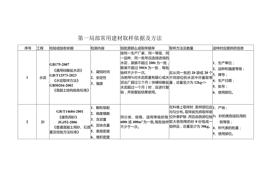 建设工程检测见证取样员手册11.docx_第2页