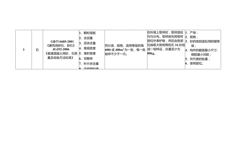 建设工程检测见证取样员手册11.docx_第3页