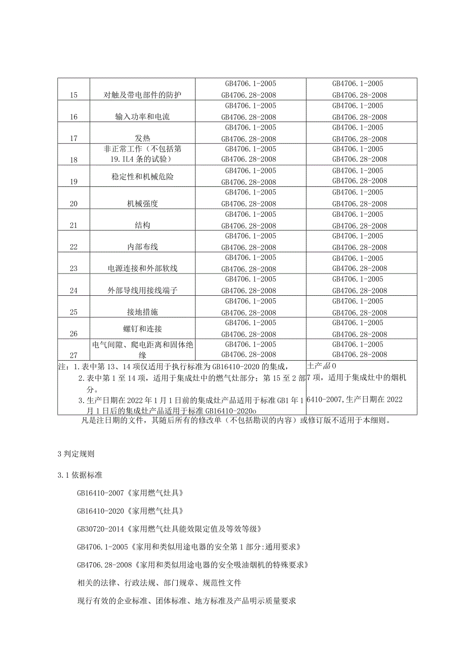 重庆市家用燃气灶具产品质量监督抽查实施细则2023年.docx_第3页