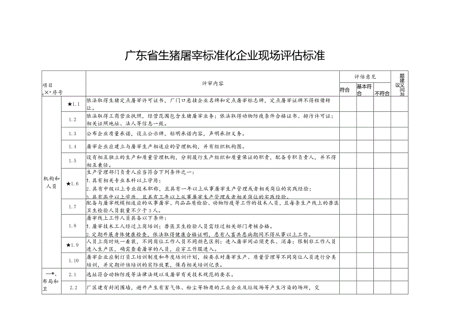 广东省生猪屠宰标准化企业现场评估标准.docx_第1页