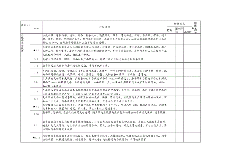 广东省生猪屠宰标准化企业现场评估标准.docx_第3页