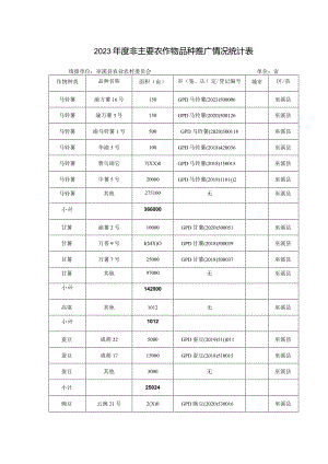 2023年度非主要农作物品种推广情况统计表.docx