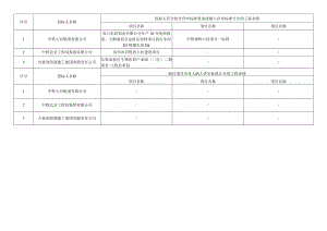 投标人符合初步评审标准要求或纳入评审标准计分的工程业绩.docx