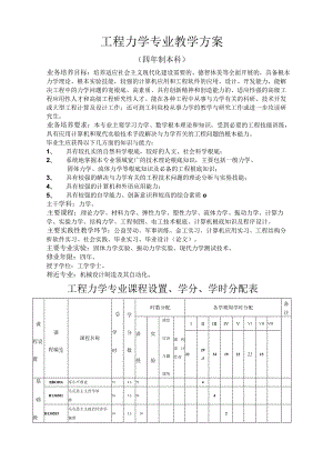 工程力学专业教学计划.docx