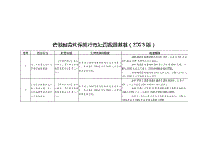 安徽省劳动保障行政处罚裁量基准（2023版）.docx