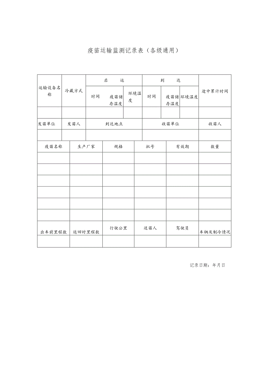 疫苗运输监测记录表各级通用.docx_第1页