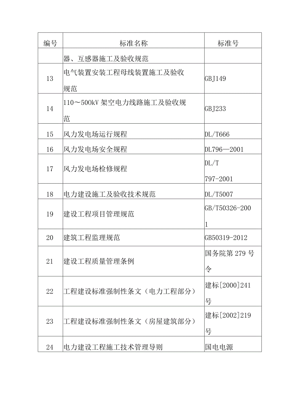 风电场工程监理措施.docx_第3页