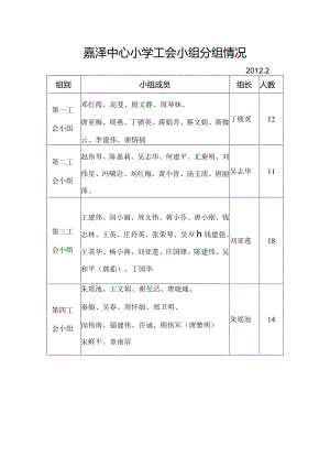 嘉泽中心小学工会小组分组情况.docx