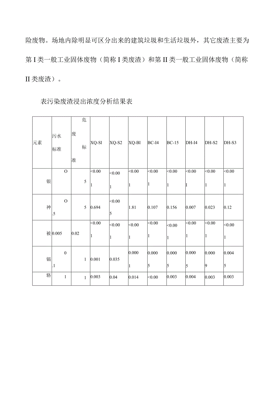 重金属废渣堆场综合治理工程项目的施工方案.docx_第3页