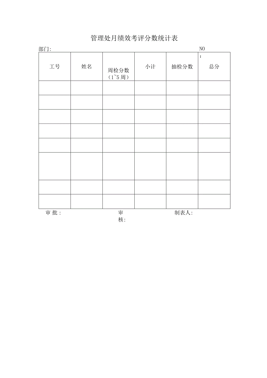 物业品质管理部内审员日常工作抽检作业规程.docx_第3页