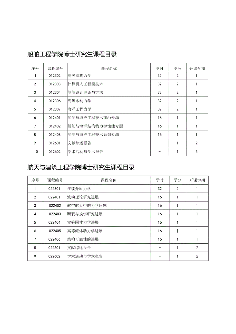 博士研究生公共课程目录.docx_第2页