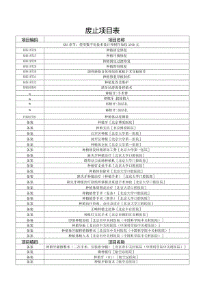 废止项目表.docx