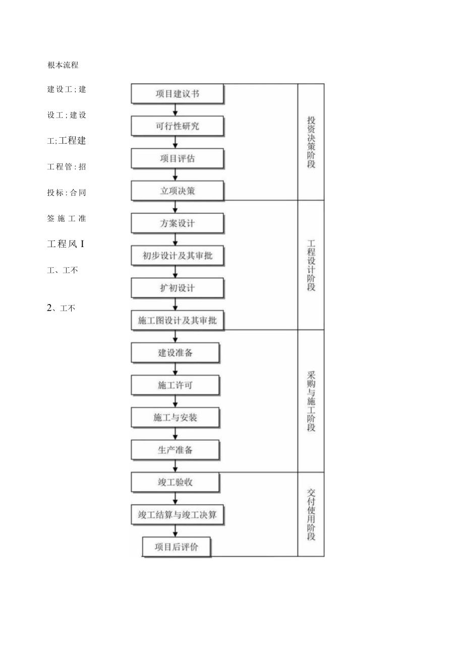 工程建设项目全套流程.docx_第1页