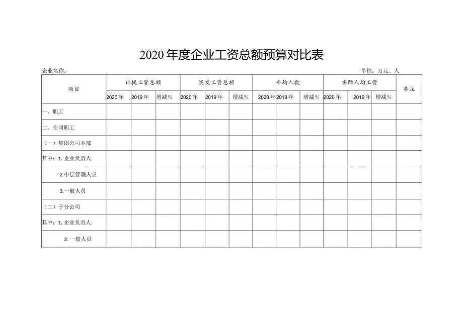 2020年度企业工资总额预算申报表.docx_第2页