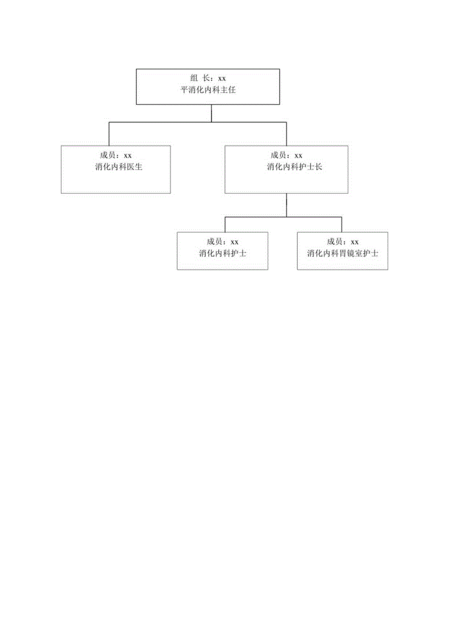 消化内科院感控制组织结构图.docx_第2页