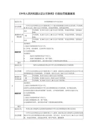 《中华人民共和国认证认可条例》行政处罚裁量基准.docx