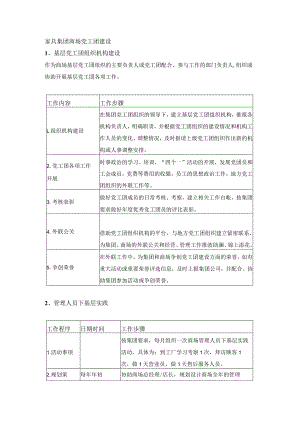 家具集团商场党工团建设.docx