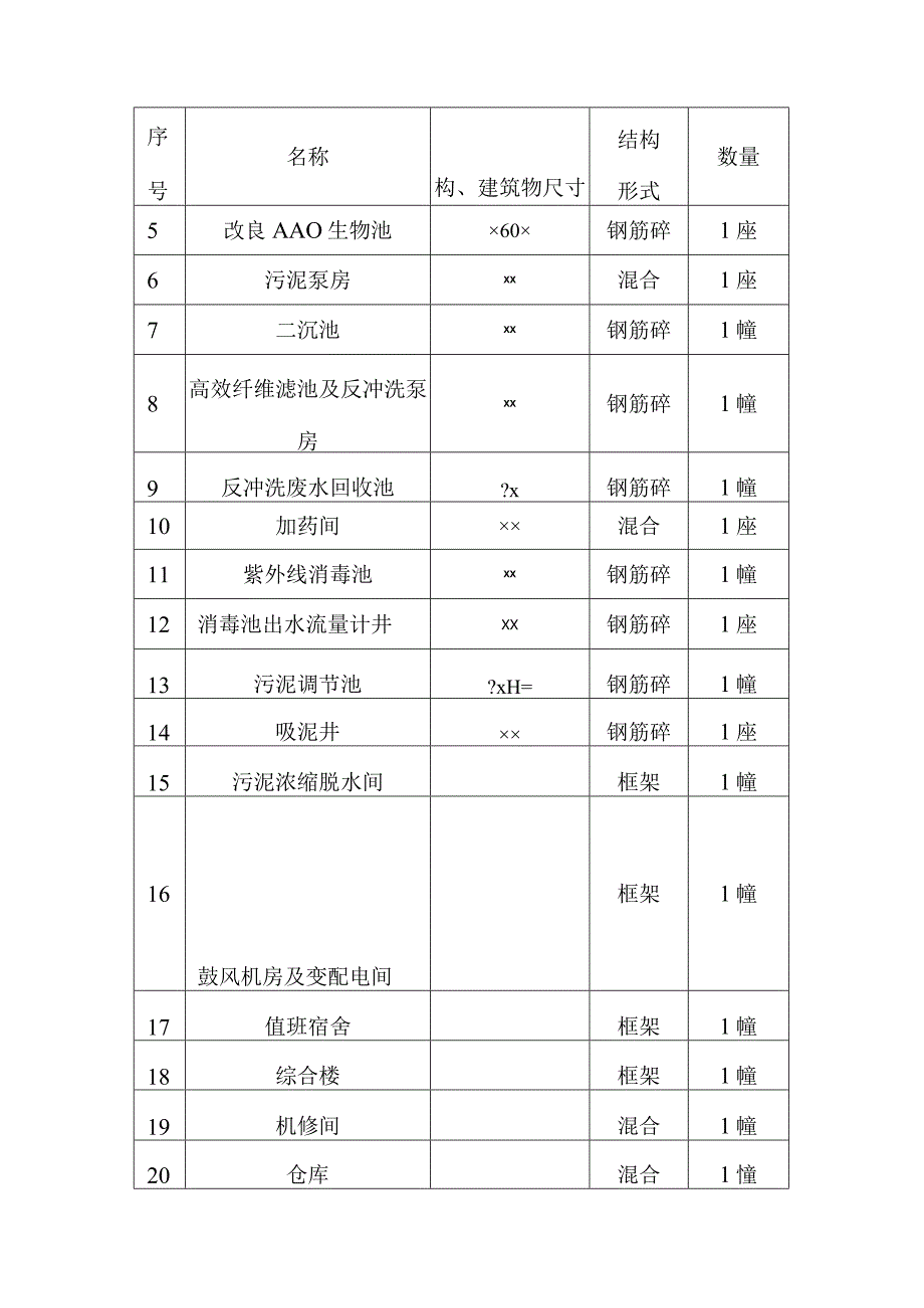 污水处理厂新建工程施工方案.docx_第2页